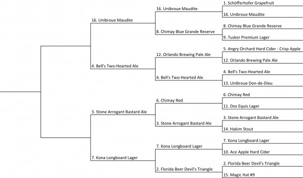 2013-Beer-Tournament-Round-3-Goofy